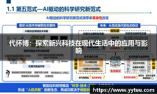 代怀博：探索新兴科技在现代生活中的应用与影响